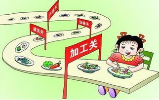 深圳单位食堂办理 食品经营许可证 了吗